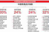 中国发布慈善进步指数 北京连续三年首善
